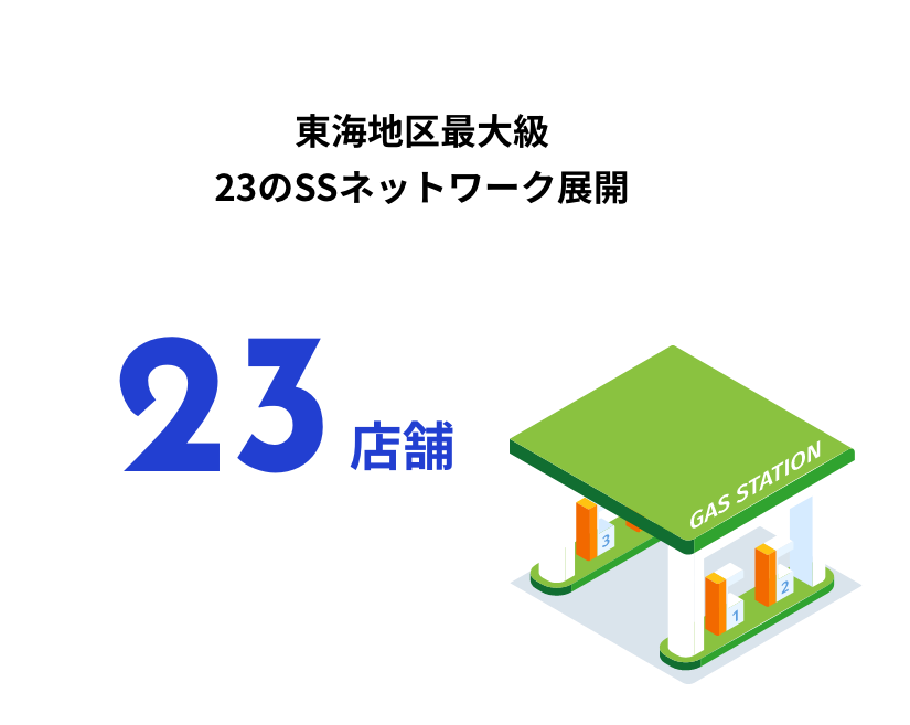 東海地区最大級23のSSネットワーク展開