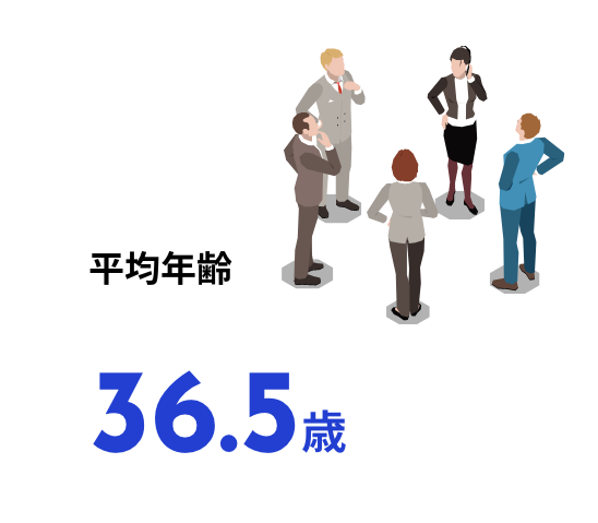 平均年齢36.5歳