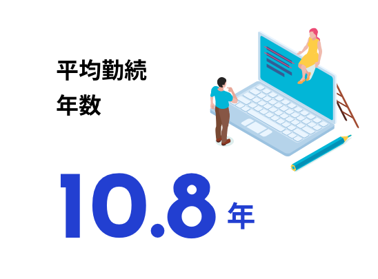 平均勤続年数10.8年