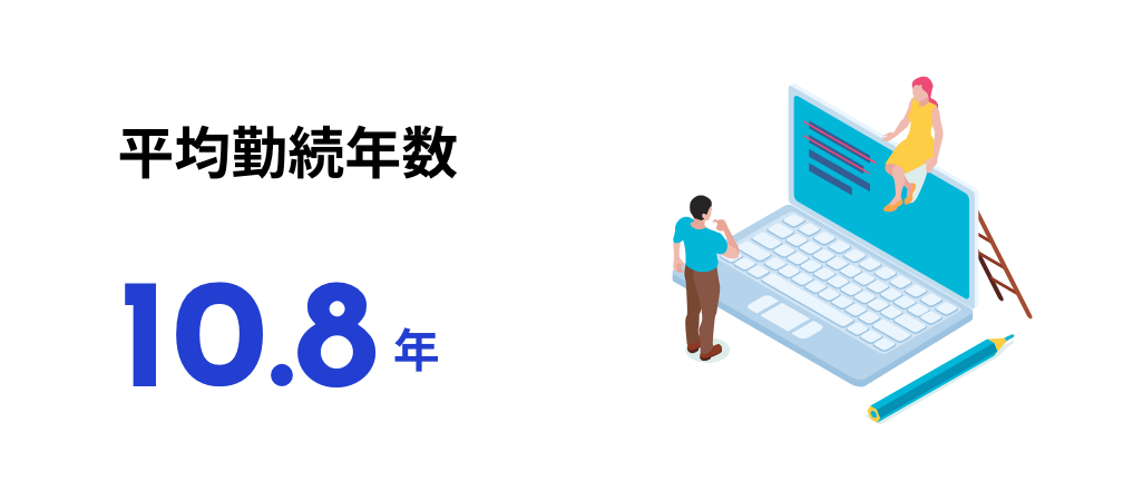 平均勤続年数10.8年
