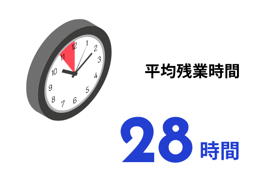 平均残業時間28時間