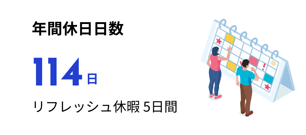 年間休日日数114日 リフレッシュ休暇 5日間