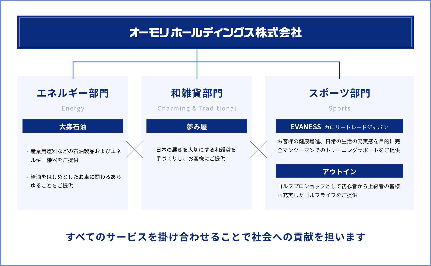 オーモリグループの組織図