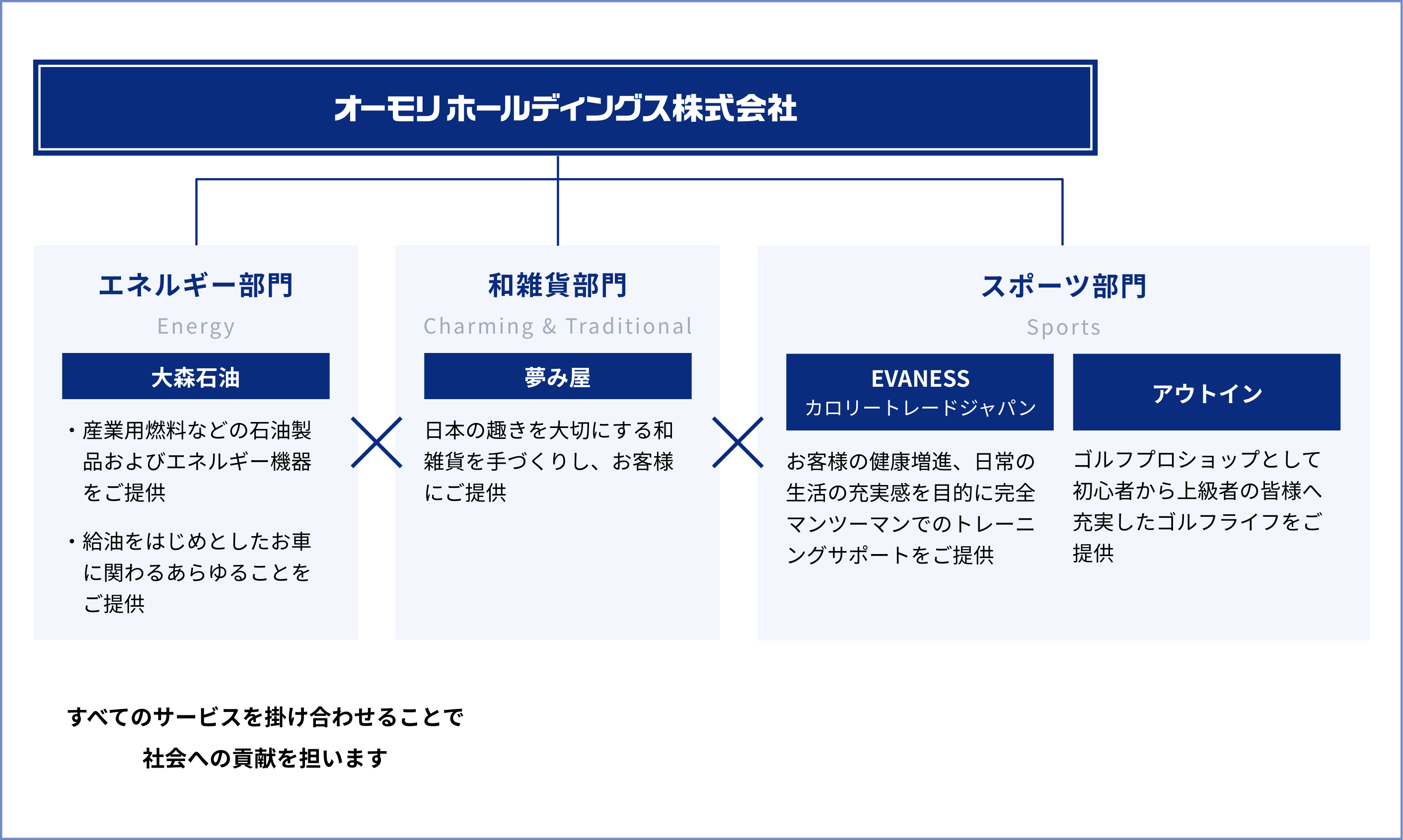 オーモリグループの組織図